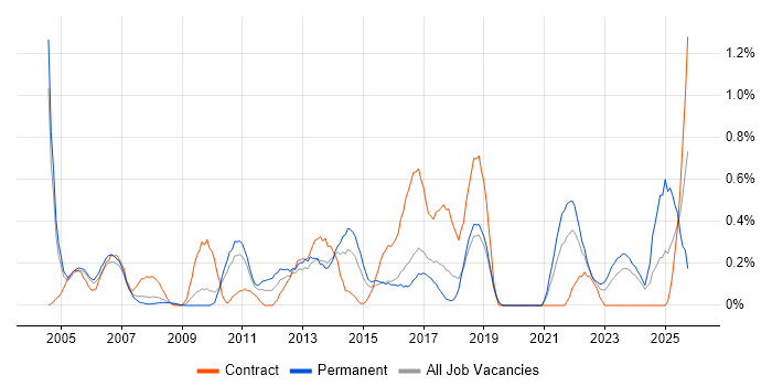 EPoS job vacancy trend in Gloucestershire EPoS job vacancy trend in Gloucestershire