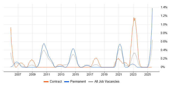 Job vacancy trend for Financial Analysis in Gloucestershire Job vacancy trend for Financial Analysis in Gloucestershire
