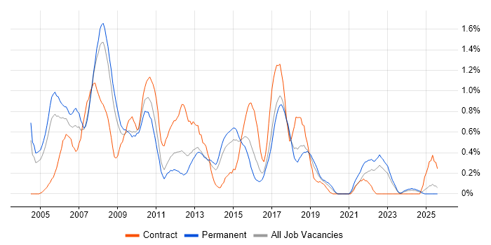 Job vacancy trend for Financial Analyst in Gloucestershire Job vacancy trend for Financial Analyst in Gloucestershire