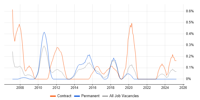Job vacancy trend for Financial Modelling in Gloucestershire Job vacancy trend for Financial Modelling in Gloucestershire