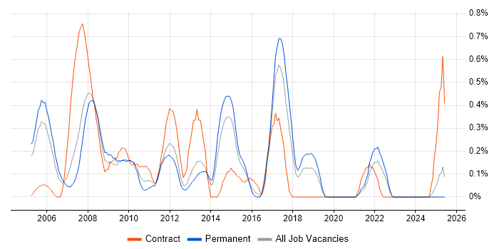 Job vacancy trend for Financial Services Business Analyst in Gloucestershire Job vacancy trend for Financial Services Business Analyst in Gloucestershire