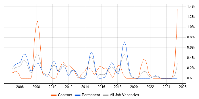 Job vacancy trend for Financial Services Project Manager in Gloucestershire Job vacancy trend for Financial Services Project Manager in Gloucestershire