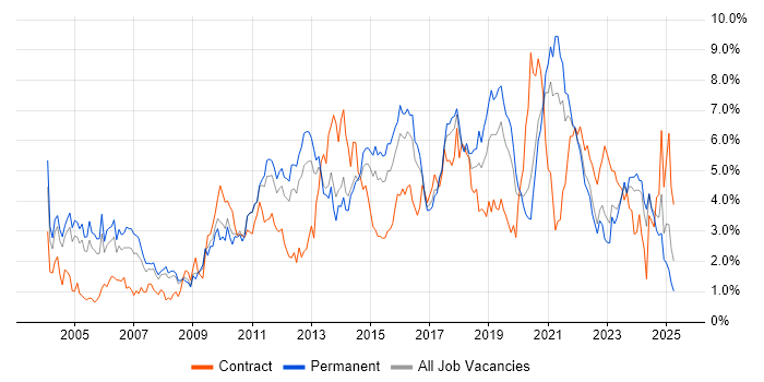 Job vacancy trend for Firewall in Gloucestershire Job vacancy trend for Firewall in Gloucestershire