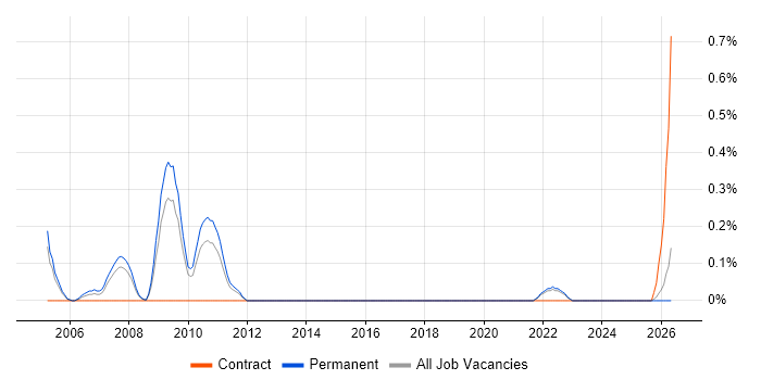 Foundry job vacancy trend in Gloucestershire