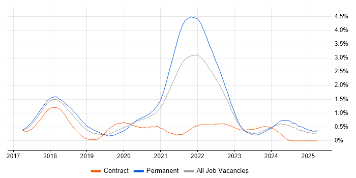 Job vacancy trend for GDPR in Gloucestershire Job vacancy trend for GDPR in Gloucestershire