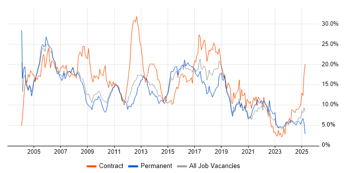 Job vacancy trend for Analyst in Gloucester Job vacancy trend for Analyst in Gloucester