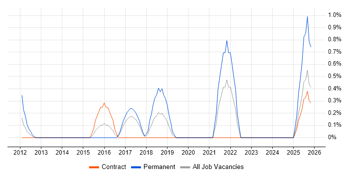 Analytical Mindset job vacancy trend in Gloucester