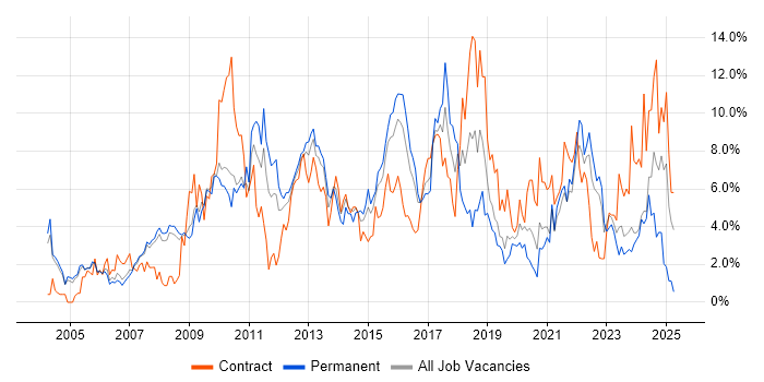 Job vacancy trend for Analytical Skills in Gloucester Job vacancy trend for Analytical Skills in Gloucester