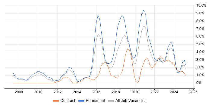 Job vacancy trend for Analytics in Gloucester Job vacancy trend for Analytics in Gloucester