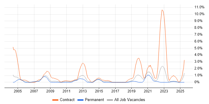 Job vacancy trend for Application Packaging in Gloucester Job vacancy trend for Application Packaging in Gloucester