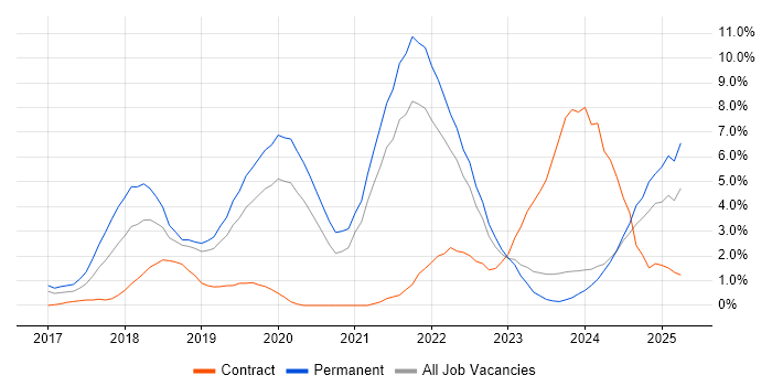 Job vacancy trend for Atlassian in Gloucester