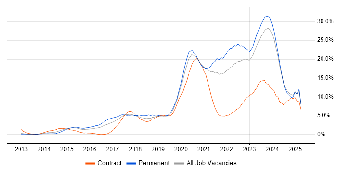 Job vacancy trend for AWS in Gloucester Job vacancy trend for AWS in Gloucester