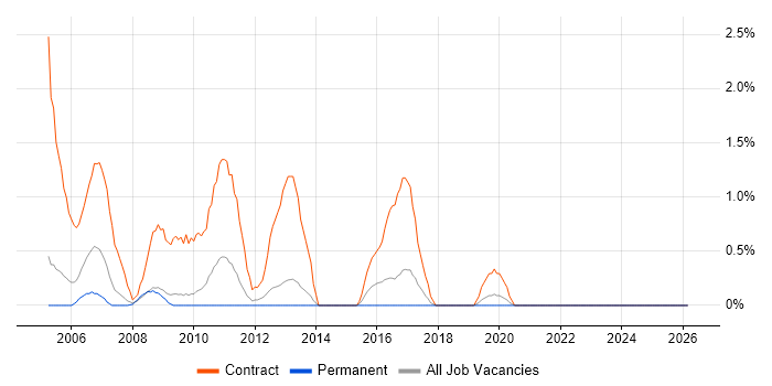 BC Cleared job vacancy trend in Gloucester