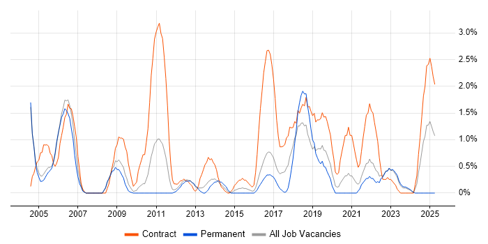 Job vacancy trend for Break/Fix in Gloucester Job vacancy trend for Break/Fix in Gloucester