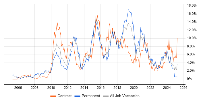 Job vacancy trend for Business Intelligence in Gloucester Job vacancy trend for Business Intelligence in Gloucester