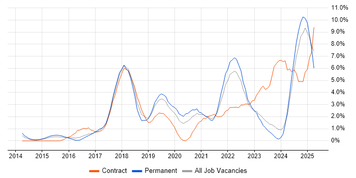 Job vacancy trend for Confluence in Gloucester Job vacancy trend for Confluence in Gloucester