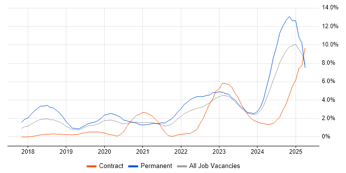Job vacancy trend for Containerisation in Gloucester Job vacancy trend for Containerisation in Gloucester