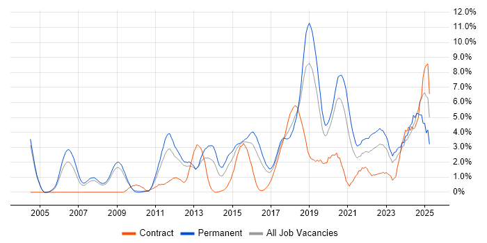 Job vacancy trend for Continuous Improvement in Gloucester Job vacancy trend for Continuous Improvement in Gloucester
