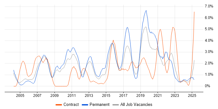 Job vacancy trend for CRM in Gloucester Job vacancy trend for CRM in Gloucester