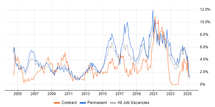 Job vacancy trend for Customer Service in Gloucester