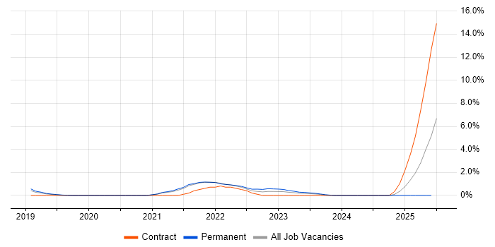Job vacancy trend for Cyber Essentials PLUS in Gloucester Job vacancy trend for Cyber Essentials PLUS in Gloucester