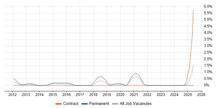 Job vacancy trend for Cybersecurity Analyst in Gloucester