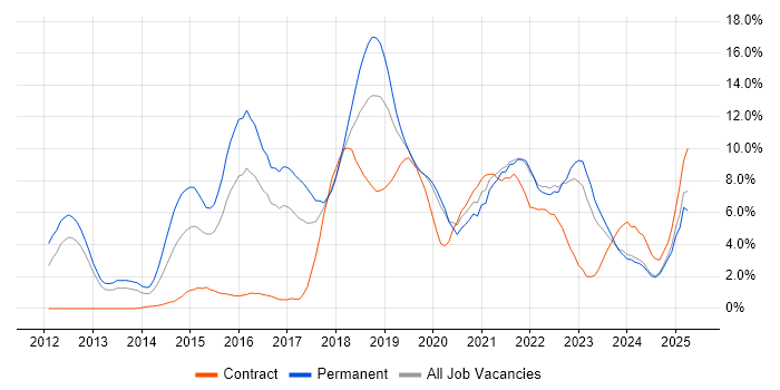 Job vacancy trend for Cybersecurity in Gloucester Job vacancy trend for Cybersecurity in Gloucester