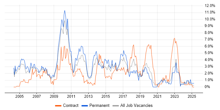 Job vacancy trend for Data Centre in Gloucester Job vacancy trend for Data Centre in Gloucester