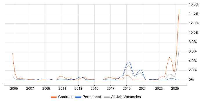 Job vacancy trend for Data Cleansing in Gloucester Job vacancy trend for Data Cleansing in Gloucester