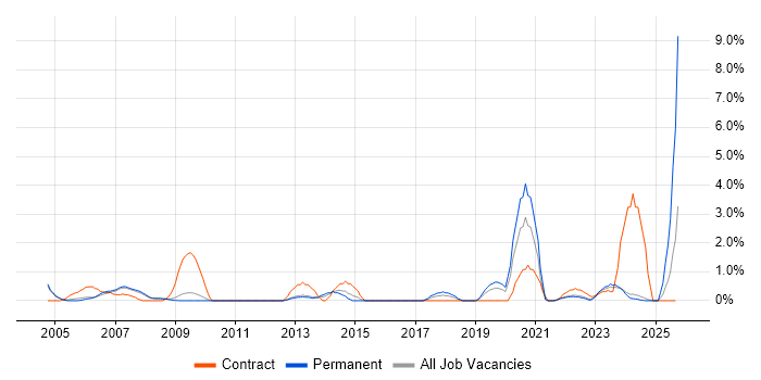Data Extraction job vacancy trend in Gloucester Data Extraction job vacancy trend in Gloucester