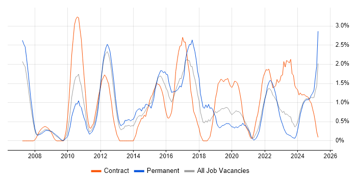 Job vacancy trend for Data Protection in Gloucester Job vacancy trend for Data Protection in Gloucester