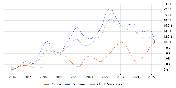 Job vacancy trend for Docker in Gloucester