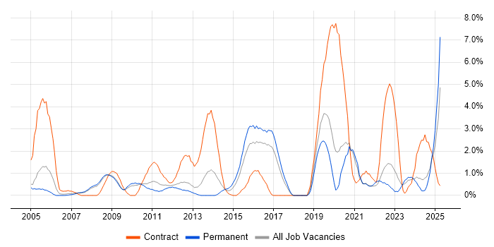Job vacancy trend for Documentation Skills in Gloucester Job vacancy trend for Documentation Skills in Gloucester