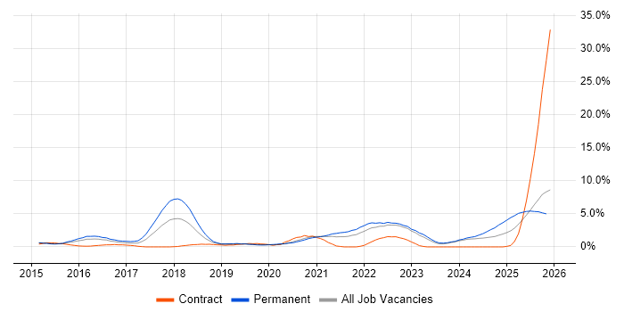 Elasticsearch job vacancy trend in Gloucester
