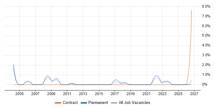 French Language job vacancy trend in Gloucester