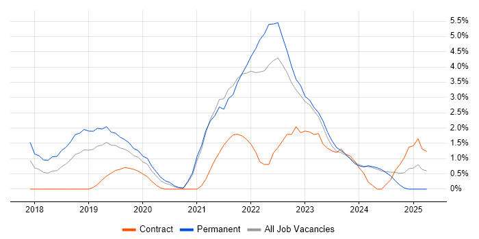 Job vacancy trend for Go in Gloucester Job vacancy trend for Go in Gloucester
