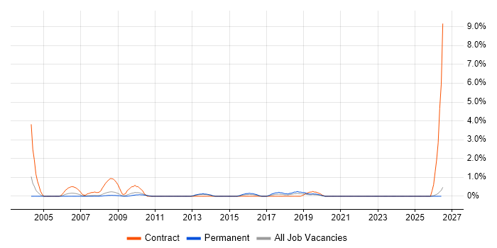 HR Analyst job vacancy trend in Gloucester