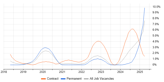 Job vacancy trend for Hybrid Cloud in Gloucester Job vacancy trend for Hybrid Cloud in Gloucester