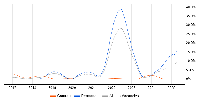 Job vacancy trend for Inclusion and Diversity in Gloucester Job vacancy trend for Inclusion and Diversity in Gloucester