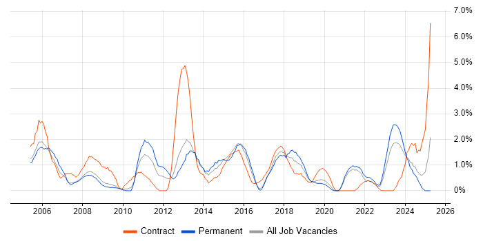 Job vacancy trend for Influencing Skills in Gloucester Job vacancy trend for Influencing Skills in Gloucester
