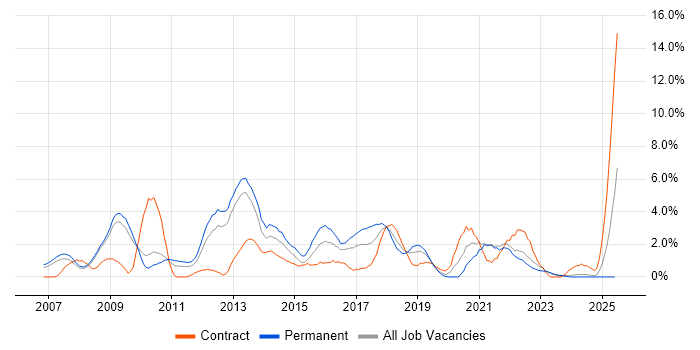 Job vacancy trend for ISO/IEC 27001 in Gloucester Job vacancy trend for ISO/IEC 27001 in Gloucester