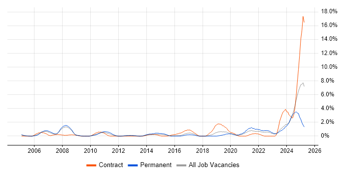 Job vacancy trend for IT Technician in Gloucester Job vacancy trend for IT Technician in Gloucester