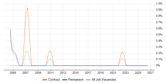 JCL job vacancy trend in Gloucester
