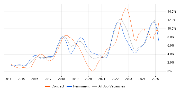 Job vacancy trend for JIRA in Gloucester