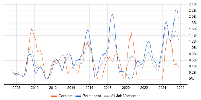 Legal job vacancy trend in Gloucester