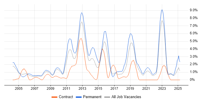 Job vacancy trend for Mathematics in Gloucester Job vacancy trend for Mathematics in Gloucester