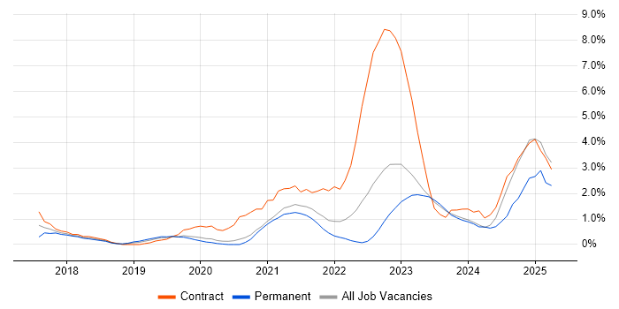 Job vacancy trend for Microsoft Intune in Gloucester Job vacancy trend for Microsoft Intune in Gloucester