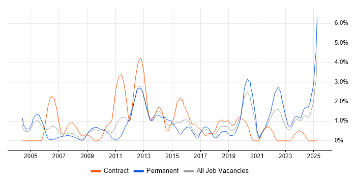 Job vacancy trend for Microsoft PowerPoint in Gloucester Job vacancy trend for Microsoft PowerPoint in Gloucester