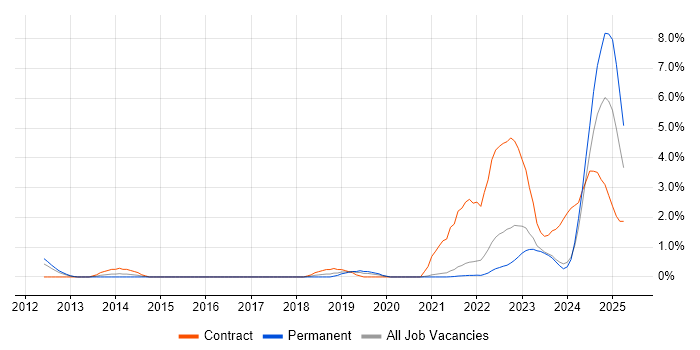 Job vacancy trend for Onboarding in Gloucester Job vacancy trend for Onboarding in Gloucester