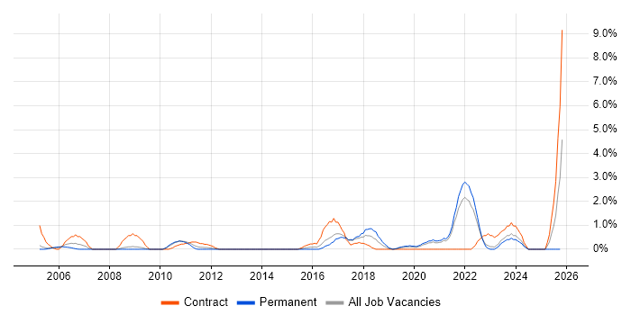 Police job vacancy trend in Gloucester